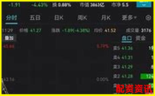 哪些配资平台适合做龙头股？波动控制优劣分析-炒股杠杆倍数怎么计算