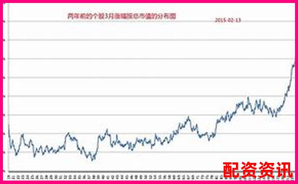 市值小、成长性强：暴涨1000倍的两大特征-十倍配资炒股是真的吗