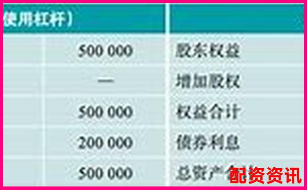 股票杠杆和融资账户的利息差异-济南的股票配资公司排名