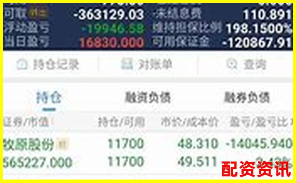 用10倍杠杆炒股盈利周期一般多久？附实测数据-股票翻了多少倍会停牌