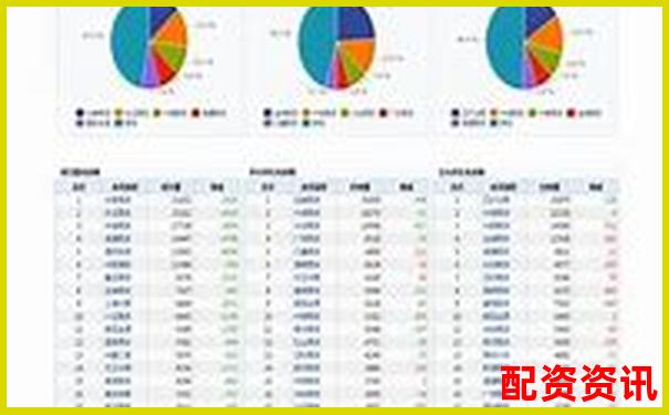 从历史数据看未来暴涨1000倍的股票有什么特征？-正规股票配资门户网站是什么意思