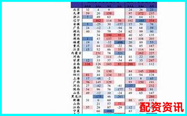 投资未来暴涨1000倍的股票：一个散户的心路历程