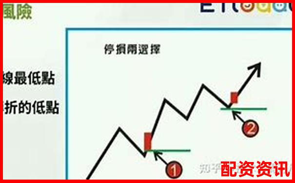 用10倍杠杆炒股，新手该如何设置止损？