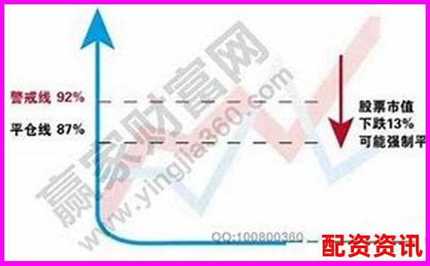 股票杠杆资金怎么计算？一张图教会你-合约百倍杠杆收益原理图