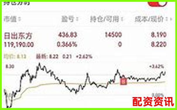 实盘10倍杠杆app下载完后，建议先做这5件事-什么是杠杆融资炒股呢
