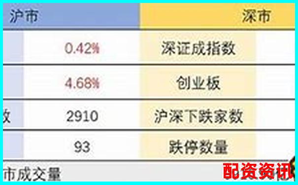 炒股杠杆利息怎么算？新手实测费用表来了-黄金杠杆比例怎么计算