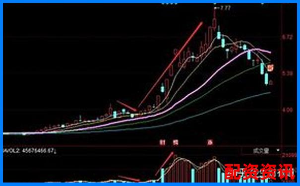 新手怎么买股票？首选银行股、蓝筹股还是科技股？-一万杠杆100倍涨了5倍多少钱啊