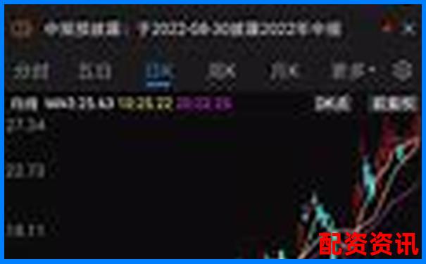 股市震荡下还能配资吗？新手必须了解的时机点