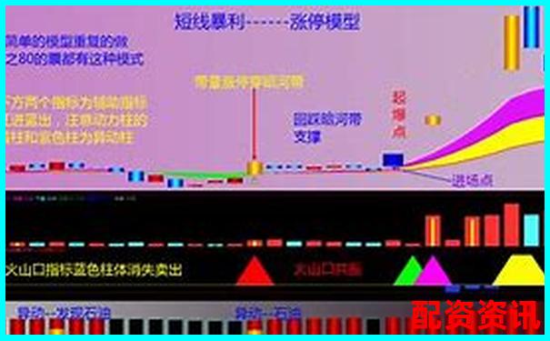 未来暴涨1000倍的股票筛选公式分享-融资融券10倍杠杆