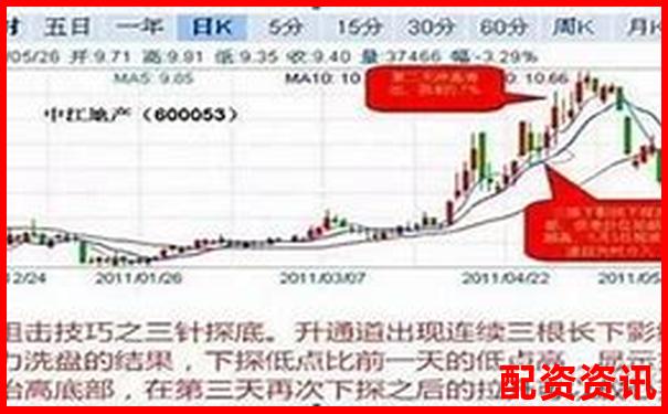 多倍杠杆使用场景推荐：短线、中线还是超短？-中国股票配资网查询