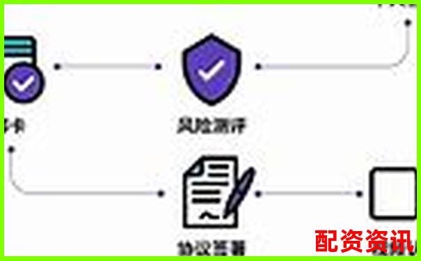 如何快速通过开户审核？新手详细操作手册-深圳股票配资公司有哪些