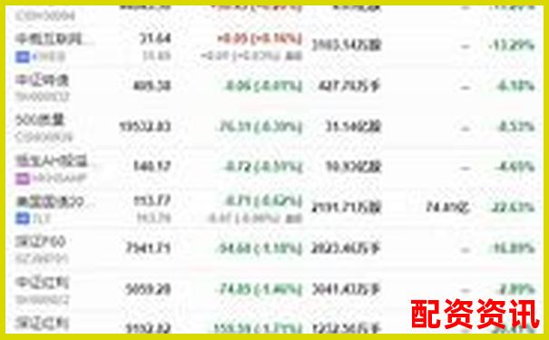 “看别人赚钱我也想配资”，这想法真的太危险了！-全国正规的期货交易平台有哪些