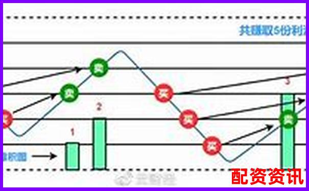 多倍杠杆适合网格交易吗？操作建议及风险分析-正规配资门户 投资
