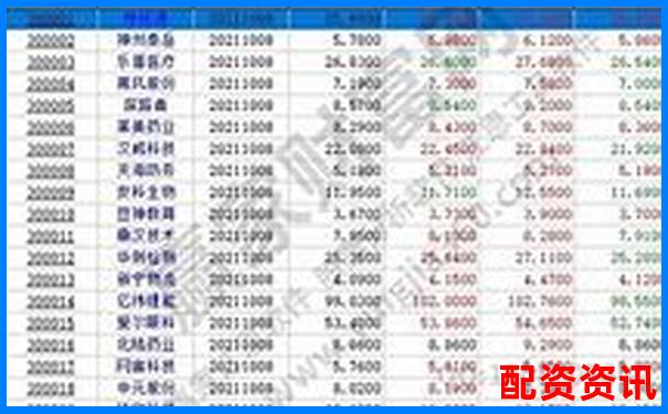哪些创业板个股可能成为暴涨1000倍的种子？-股票5块涨到50块是翻了多少倍