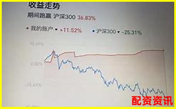 杠杆配资平台常用“低息吸引”，实际利息怎么算？-雅虎财经网站查股票