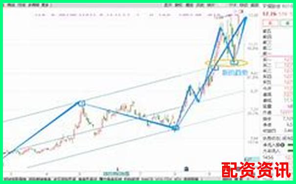 炒股杠杆账户的风控线是怎么设定的？不同平台对比-股票最多可以几倍杠杆吗