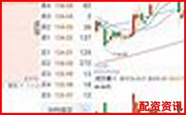 正规炒股平台怎么选？这十大平台值得收藏-配资实力股票配资门户