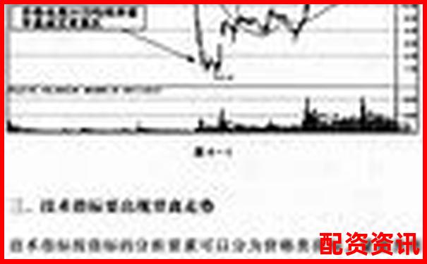 股票怎么买？10个新手容易忽略的小技巧-配资杠杆炒股安全吗