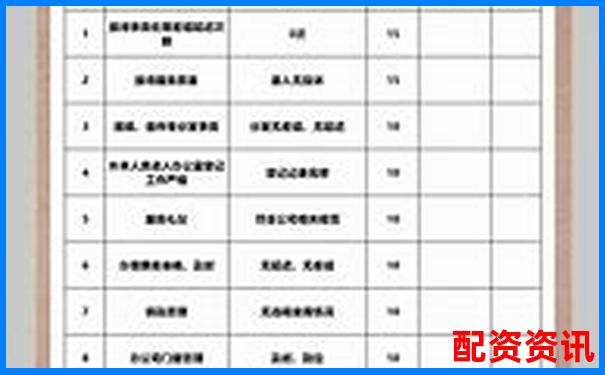 你的操作方式适合配资吗？三分钟自测表