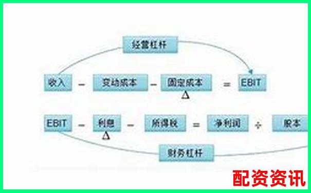 股票杠杆操作会影响征信吗？官方解答来了