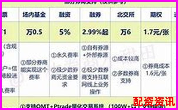炒股开户平台哪个适合小资金新手？附开户流程图-10倍杠杆风险大吗为什么