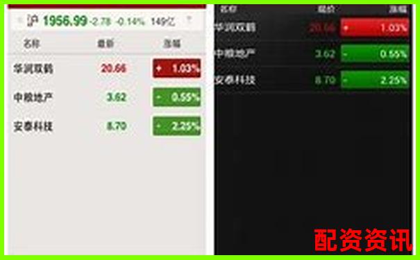 手机炒股开户支持双账户吗？附平台评测-炒外汇加100倍杠杆危害