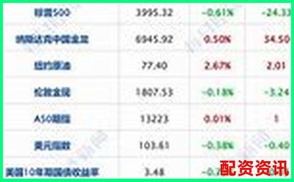 2025年还能配资炒股吗？平台政策变动全汇总-在线股票配资开户怎么开