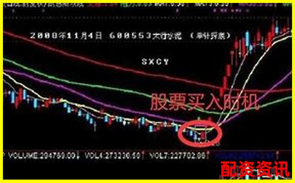 新手怎么买股票？选择平台+买入时间全攻略-券商融资几倍杠杆最大