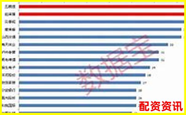 哪些“低关注度”的小市值股悄然走强？-融资最高几倍杠杆最低多少