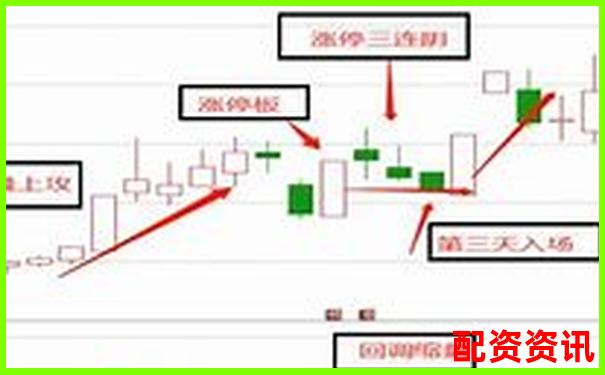 多倍杠杆配资适合做短线吗？新手操作建议-1万10倍杠杆还款多少