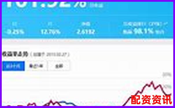 哪些正规平台支持股票组合投资？十强对比分析-杠杆配资网站是什么意思