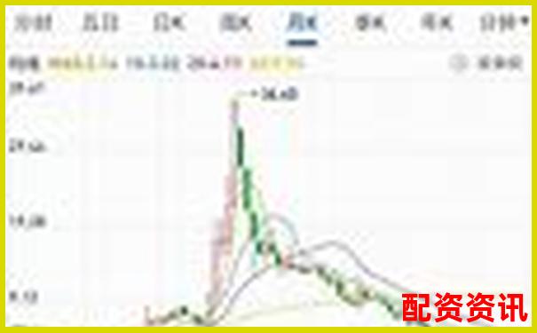 历史暴涨1000倍的股票启示：从腾讯到茅台-股票配资资金安全吗