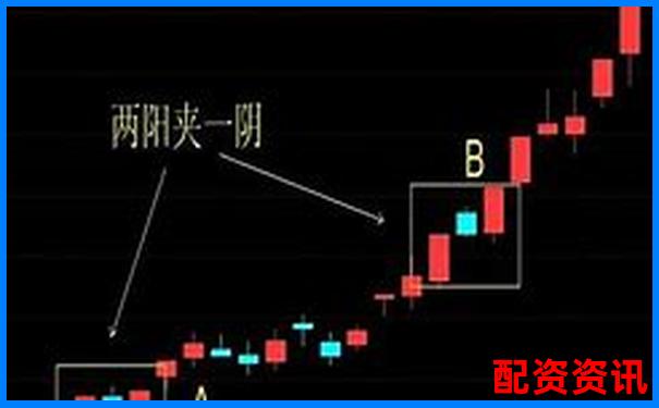 买股票前要不要关注大盘？新手应掌握的判断标准-正规配资炒股平台下载安装