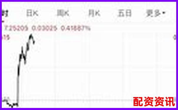 配资平台排行榜2025出炉：最靠谱实盘平台Top10推荐-股票融资是利好还是利空