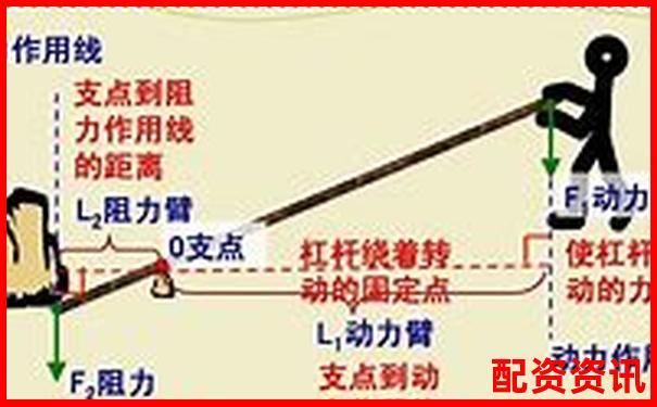 实战教学：10倍杠杆如何利用板块联动打T？-炒股股票配资电话查询
