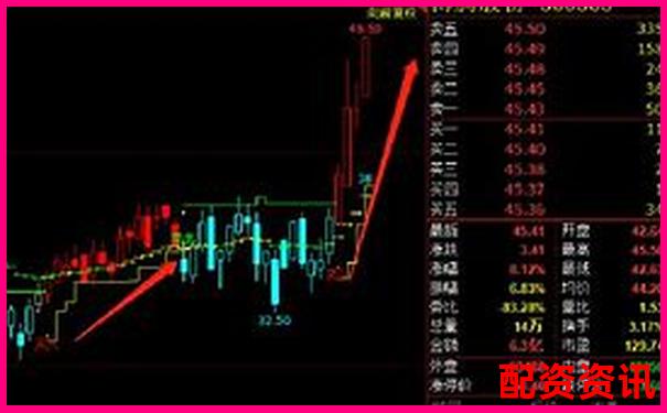新手炒股用10倍杠杆要看哪些技术指标？