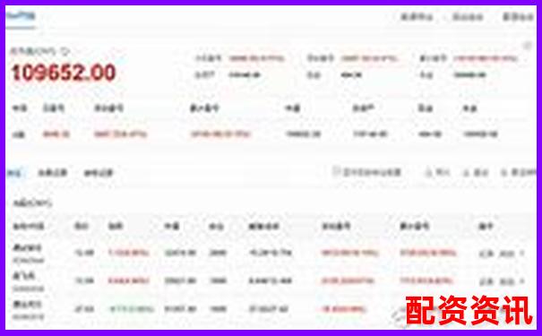 实盘10倍杠杆APP版本更新记录：最新功能抢先看-大牛市股票一般能涨几倍