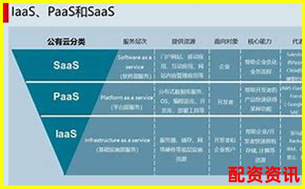 支持云同步功能的平台是哪家？十大正规平台比较-股票配资最新资讯网