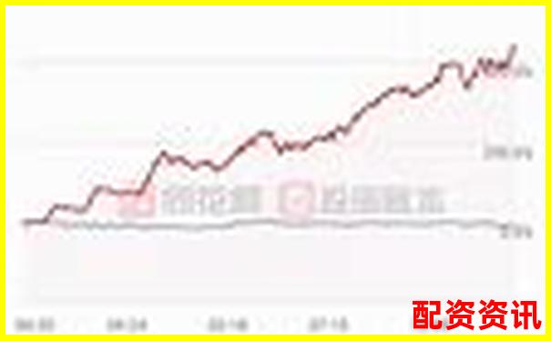 是否存在“十年十倍、百年千倍”的成长股？-1倍杠杆和2倍杠杆