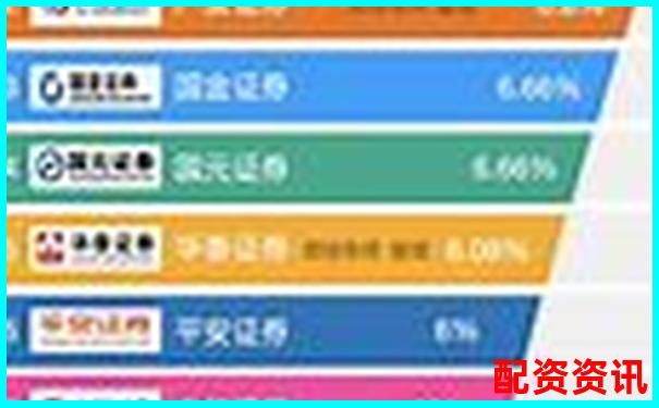 低手续费+大数据分析？看这十大正规平台怎么选-股指的杠杆是多少倍