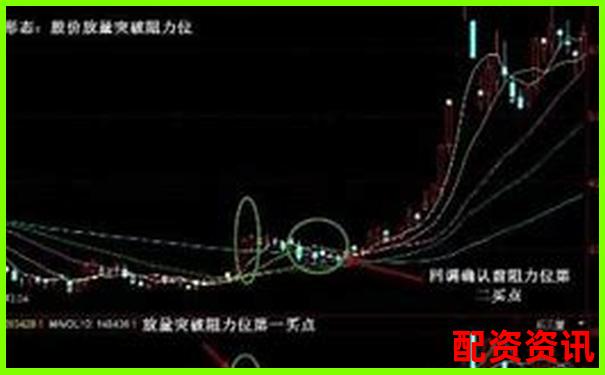 配资新手如何判断一个平台是否正规？这几点必看-股市杠杆可以加多少倍的钱