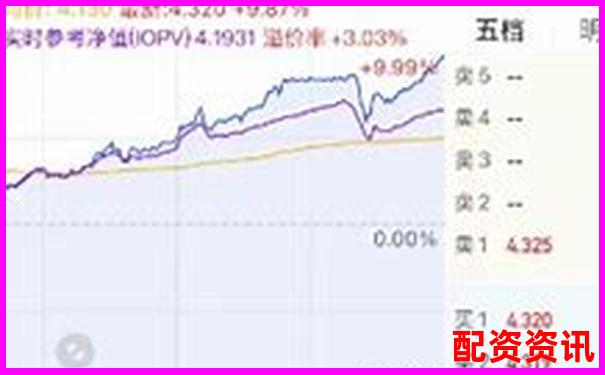 第一次开户炒股怎么买ETF？跟指数操作一样吗？-100倍杠杆炒比特币赚钱吗
