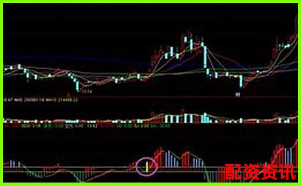 炒股杠杆账户如何结合成交量判断主力方向？