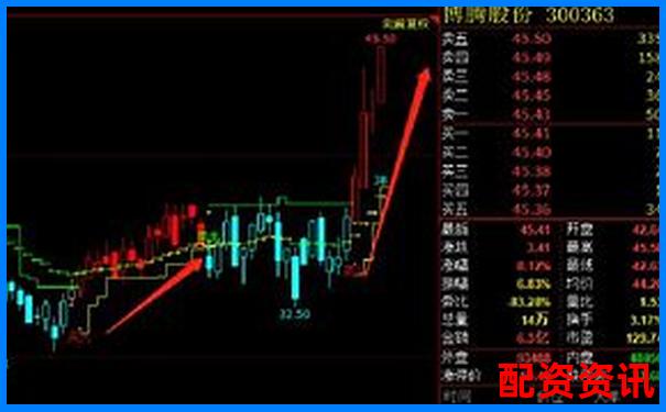 炒股入门从哪里开始？怎么买股票最简单？-创业板股吧东方财富