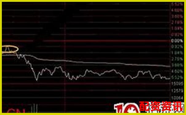 股票怎么买布局板块轮动？新手也能看懂轮动信号-杠杆多少倍是什么意思啊