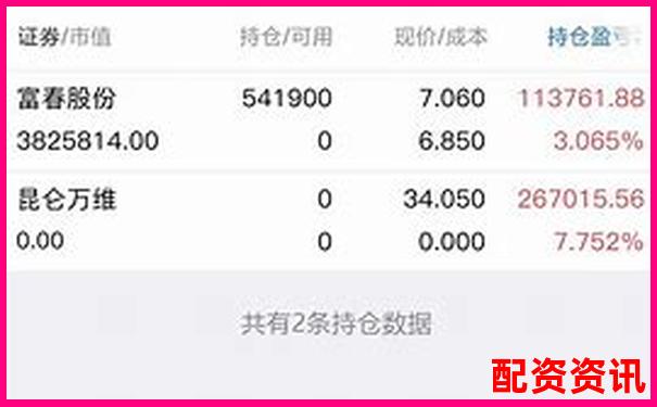 炒股杠杆收益最高是多少？有没有实盘记录？