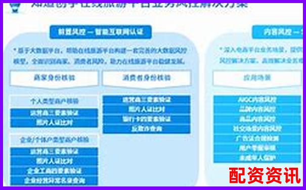 配资平台服务对比：APP、客服、风控谁更好？-股票配资行情与市值