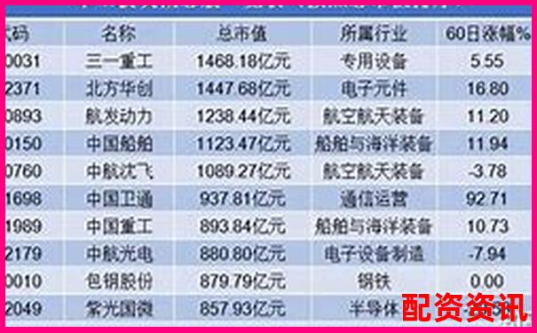 哪些军工题材股可能成为下一个十倍王者？-股市中加杠杆如何操作