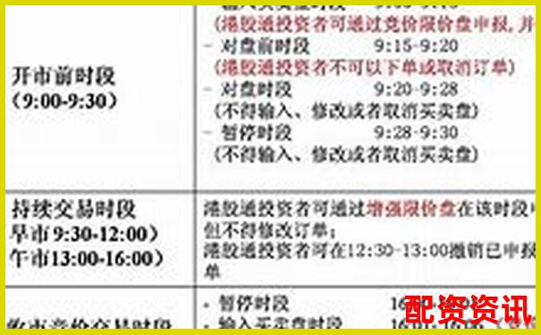 股票配资平台限制交易时间？平台设定一览表-去年到今年翻10倍的股票