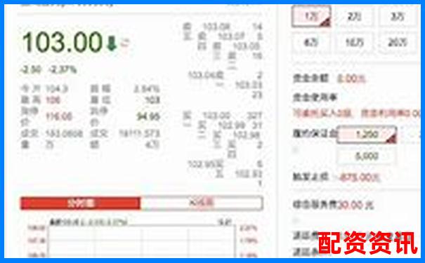 股票配资平台支持最低保证金是多少？适合资金少的你-期货杠杆最多多少倍合适